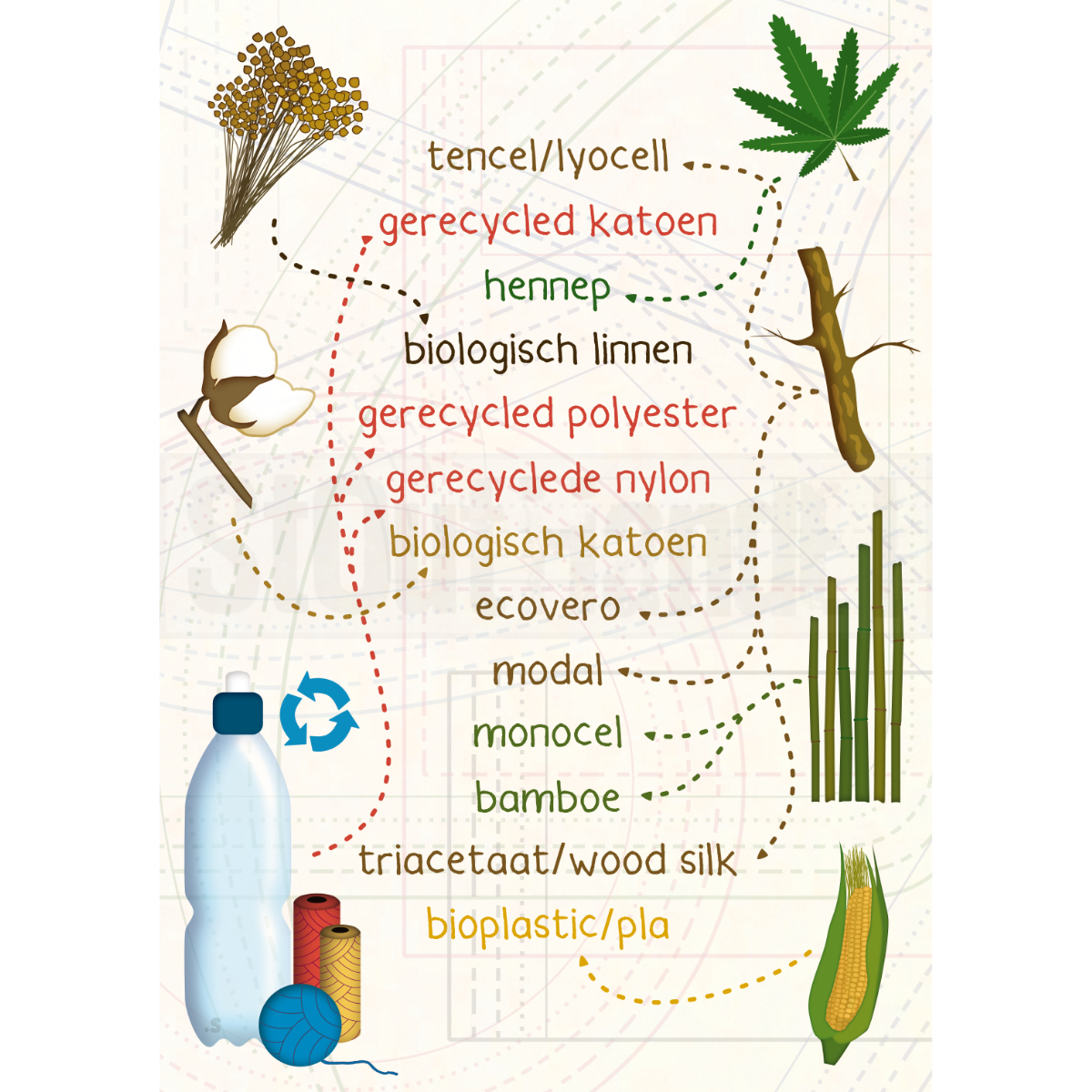 Stouthandel-SLYGAD-IG03 namen en afbeeldingen van allerlei milieuvriendelijkere kledingstoffen