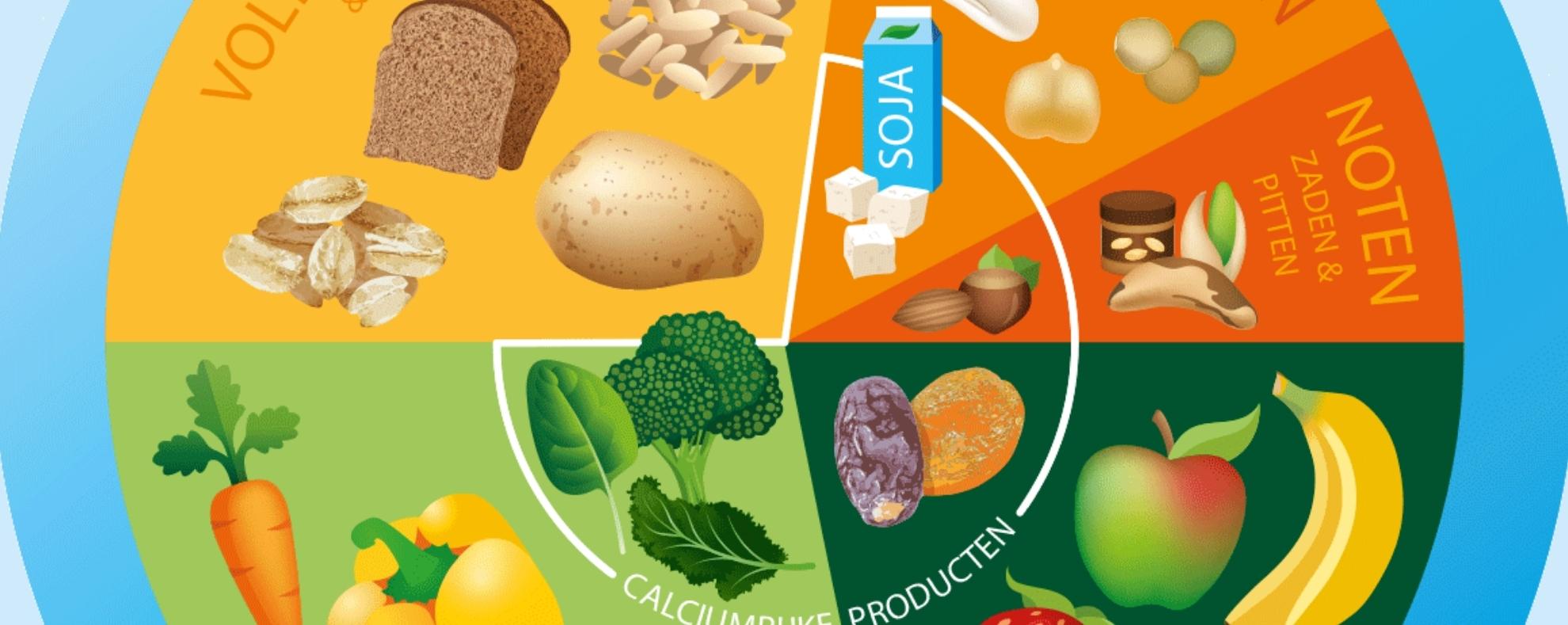 banner met een gedeelte van de Schijf van Vijf van de NVV