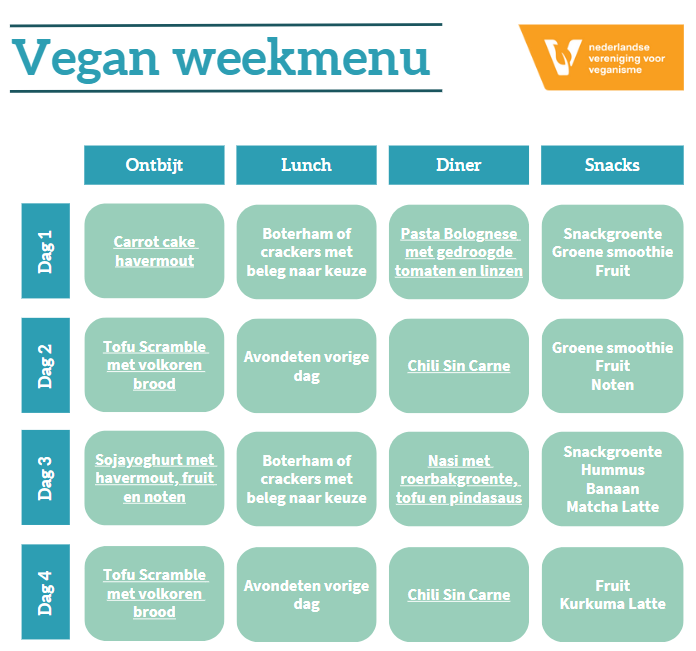 Schema van een vegan weekmenu voor ontbijt, lunch, diner en snacks.